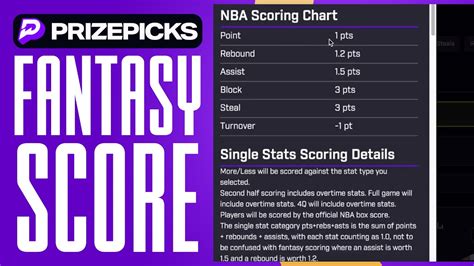 Fantasy score. Things To Know About Fantasy score. 